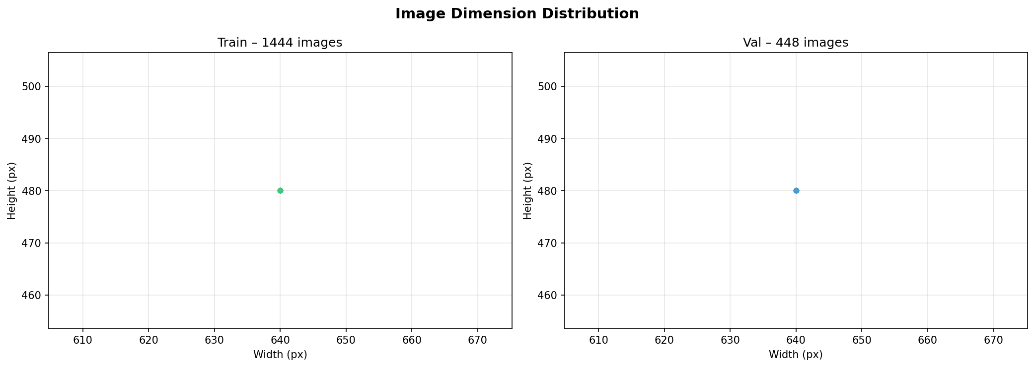 Image Dimensions