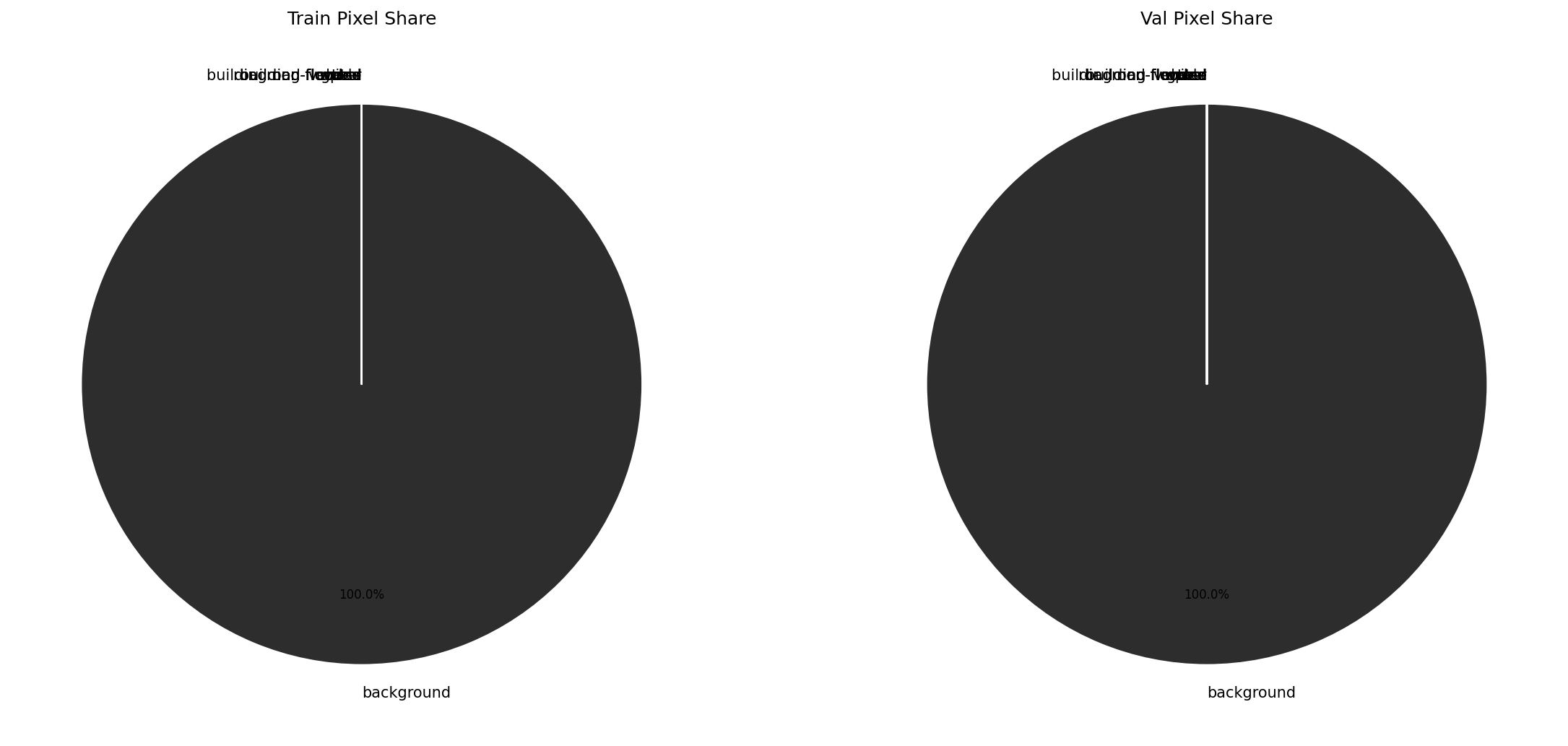 Pixel Pie Chart